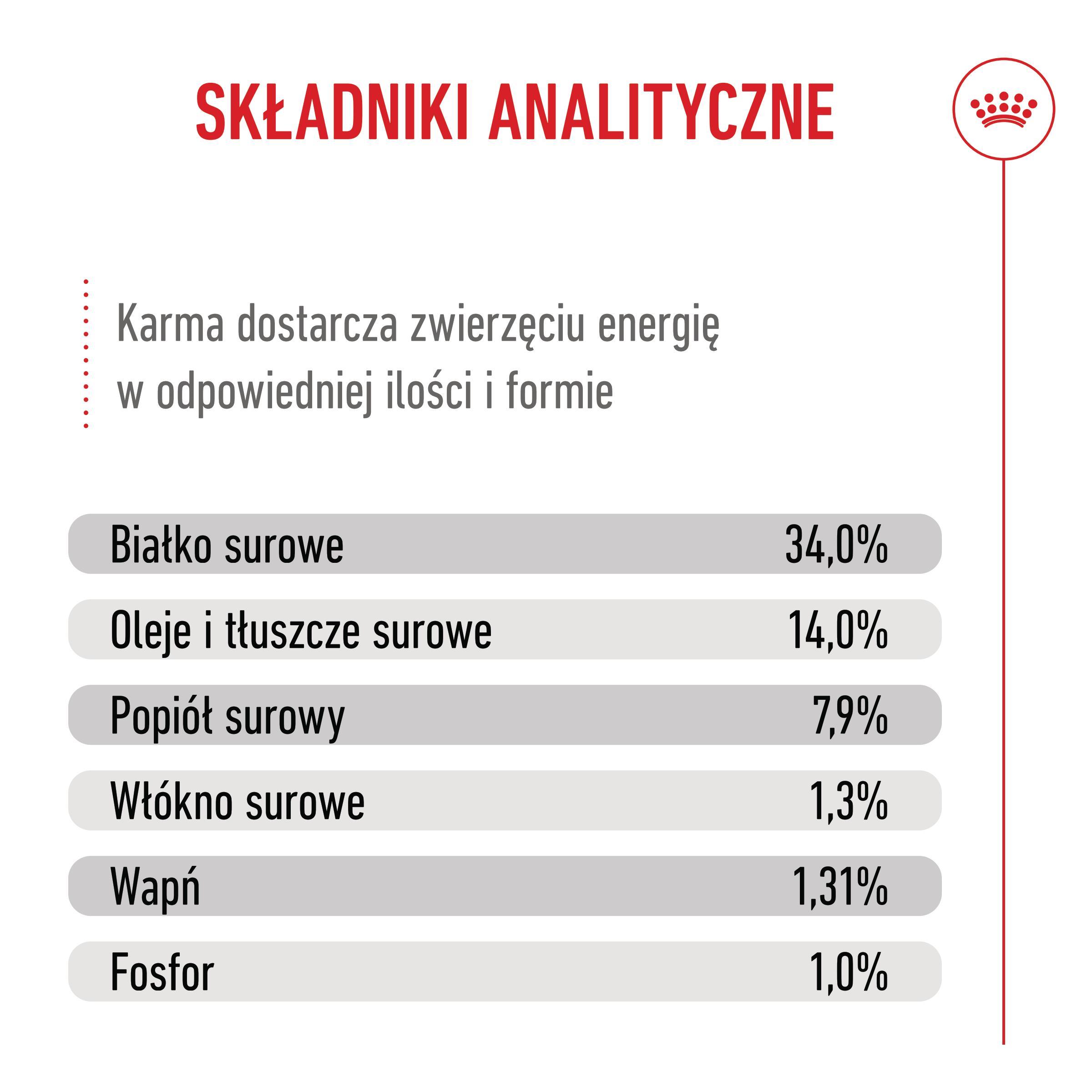 ROYAL CANIN® Giant Puppy 15kg karma sucha dla szczeniąt 15 kg - Image 8