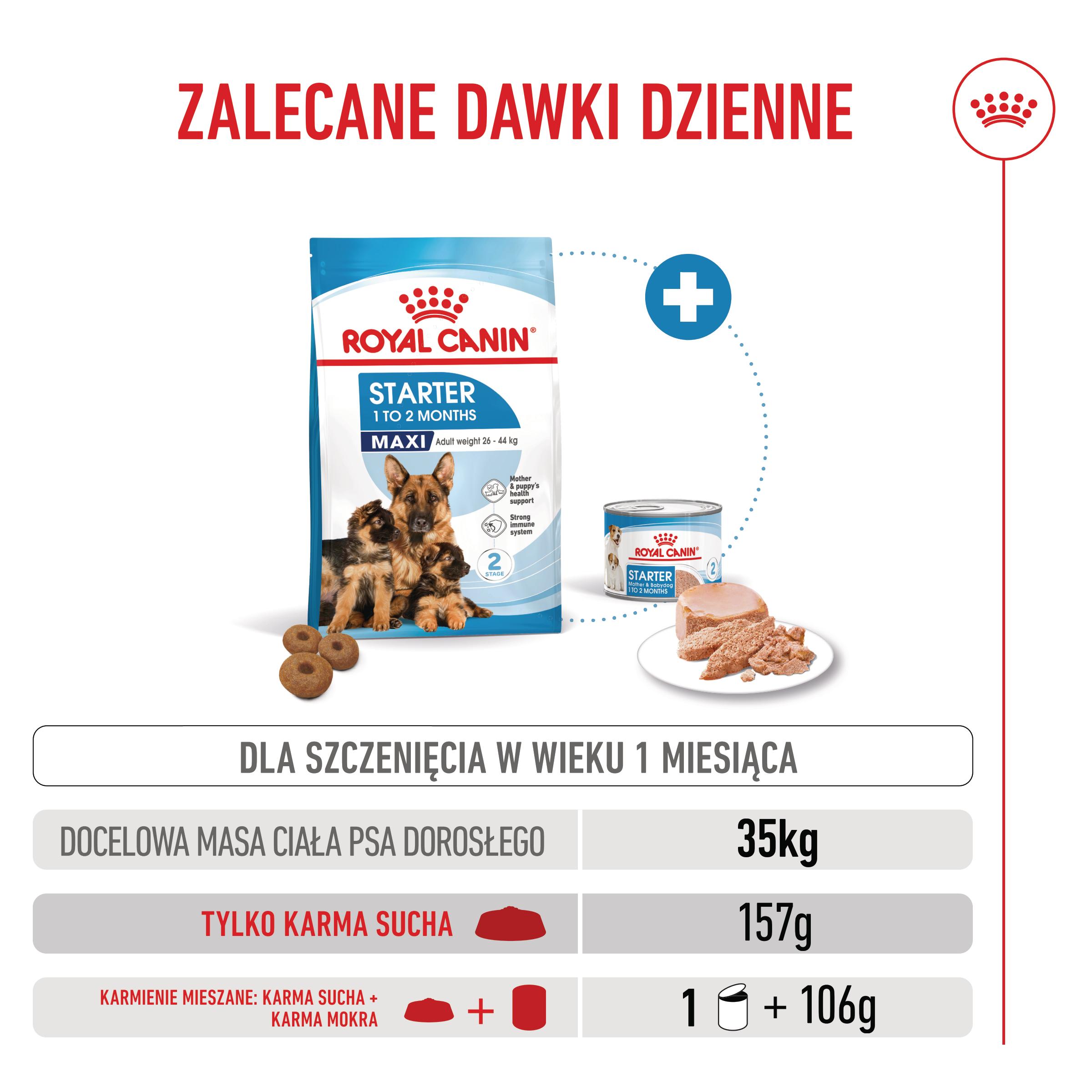 ROYAL CANIN® Maxi Starter Mother&Babydog karma sucha dla suk w ciąży i okresie laktacji oraz szczeniąt - Image 8