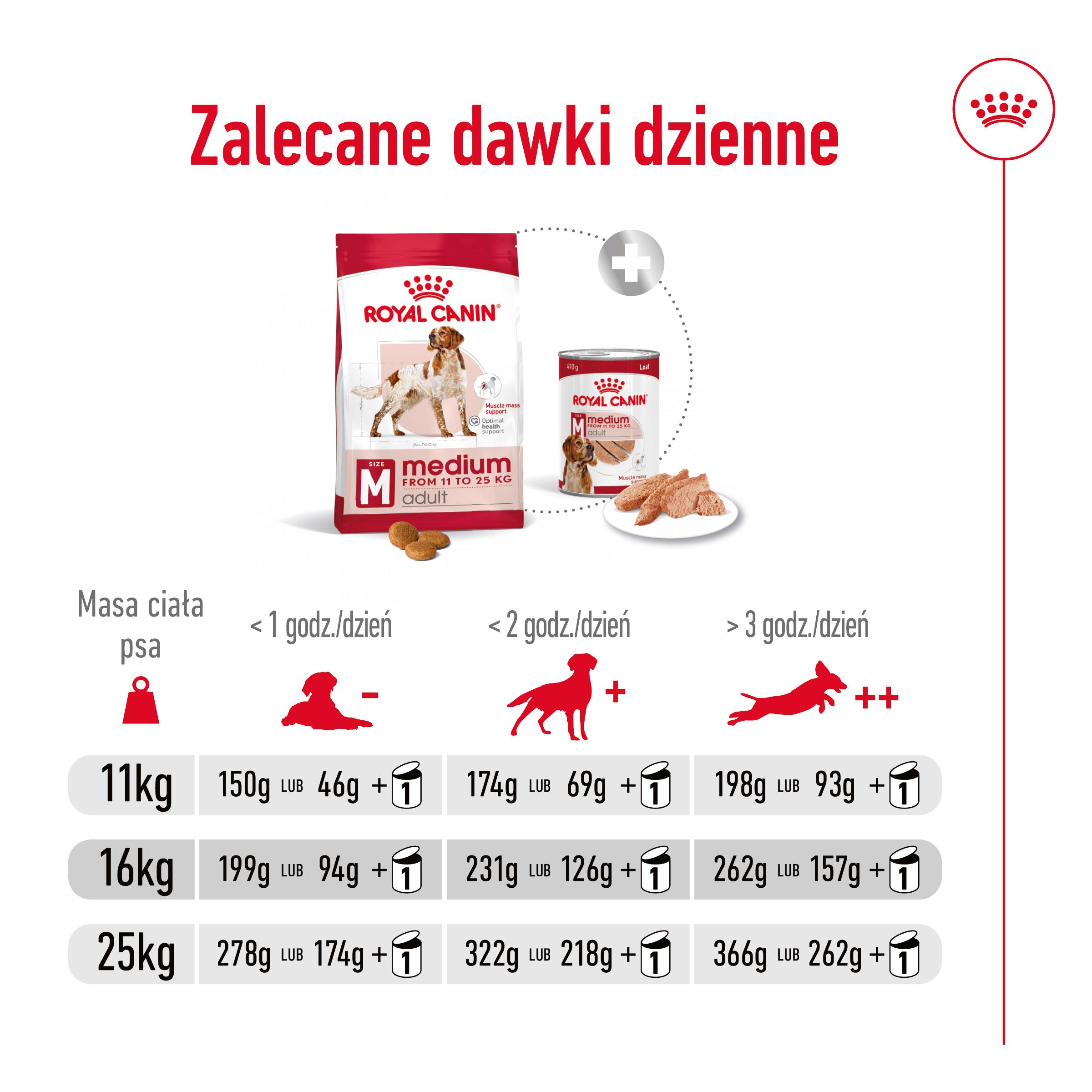 ROYAL CANIN® Medium Adult karma sucha dla psów dorosłych, ras średnich - Image 8