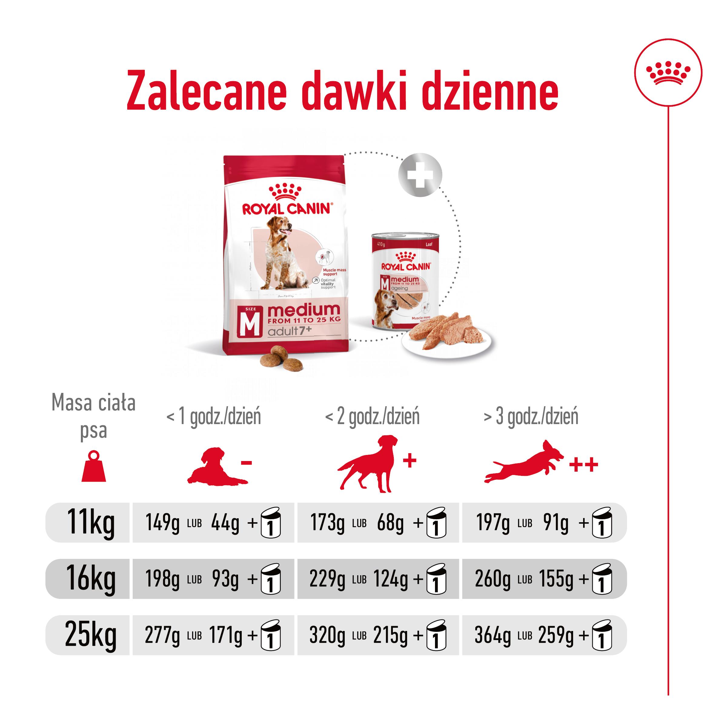 ROYAL CANIN® Medium Adult 7+ karma sucha dla psów 15 kg - Image 8